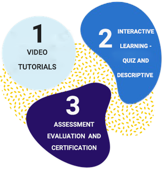 Text: 3900+ Courses and Specializations, 13+ Professional Certificates, 20+ Degrees and MasterTrack⢠Certificates